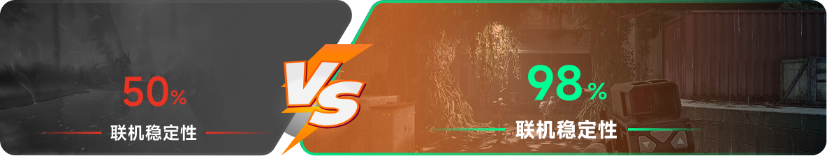 使用雷神加速器前后，游戏内联机稳定性对比