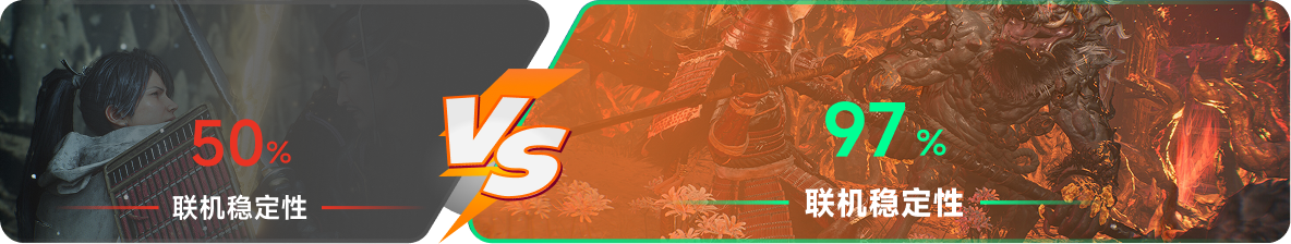 使用雷神加速器前后，游戏内联机稳定性对比