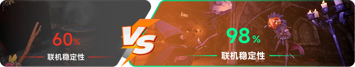 使用雷神加速器前后，游戏内联机稳定性对比