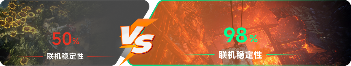 使用雷神加速器前后，游戏内联机稳定性对比