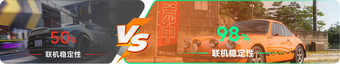 使用雷神加速器前后，游戏内联机稳定性对比