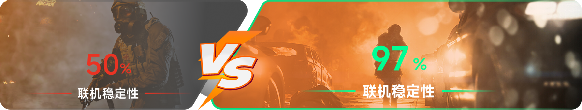 使用雷神加速器前后，游戏内联机稳定性对比
