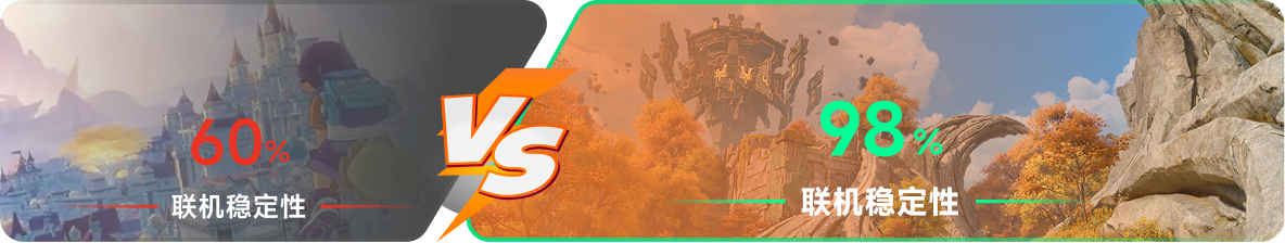 使用雷神加速器前后，游戏内联机稳定性对比
