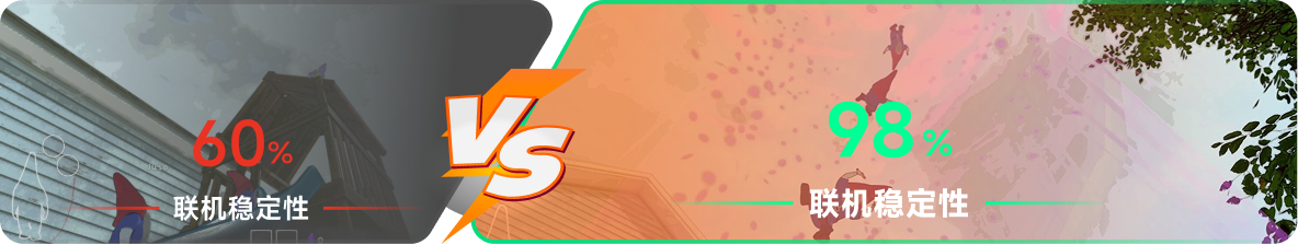 使用雷神加速器前后，游戏内联机稳定性对比