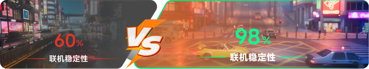 使用雷神加速器前后，游戏内联机稳定性对比